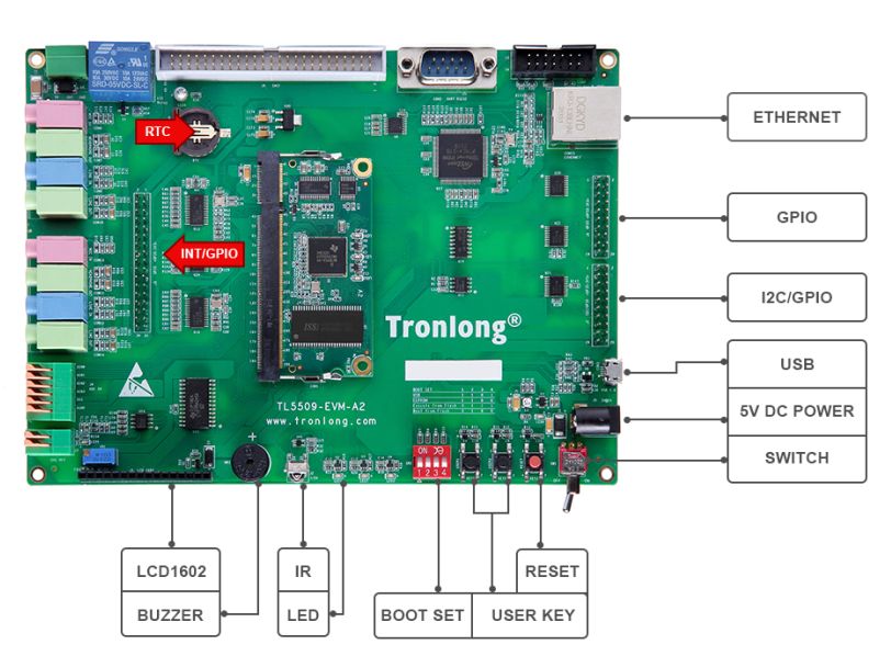 TL5509-EVM开发板硬件资源图解2