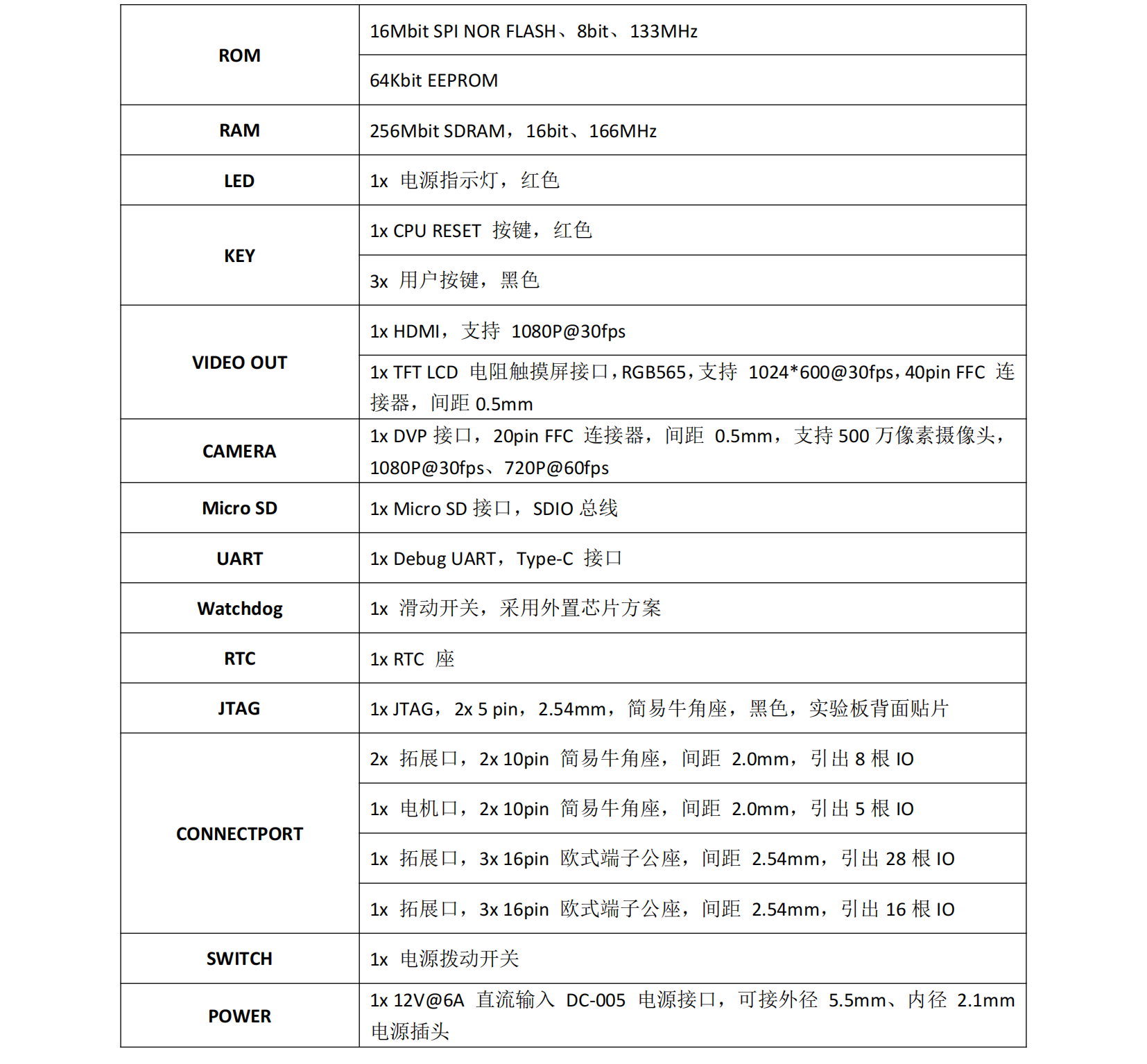 Cyclone IV FPGA教学平台_01.png