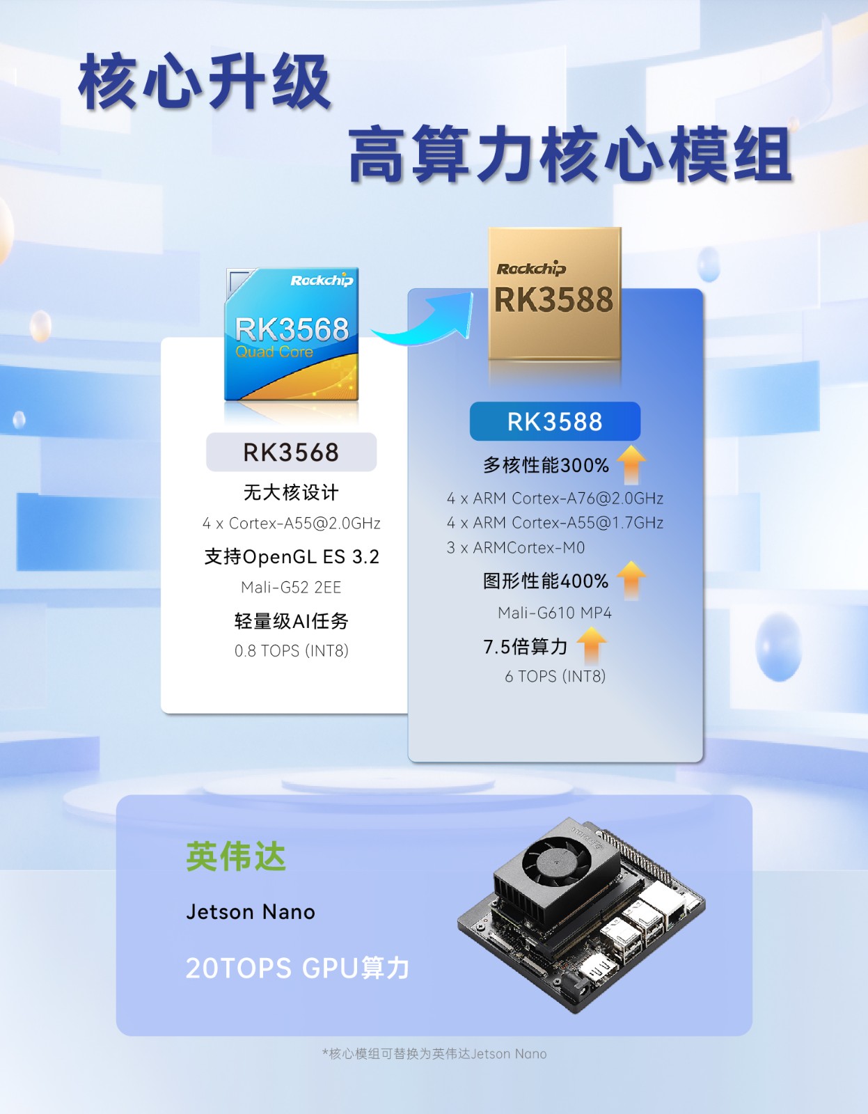 11_3-高算力核心模组.jpg